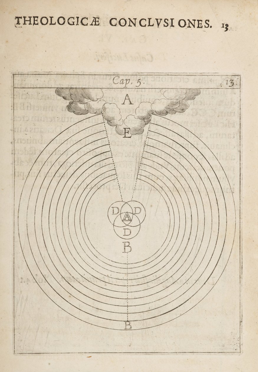 Scientific diagram, from Physicae et Theologicae Conclusiones by Dutch School