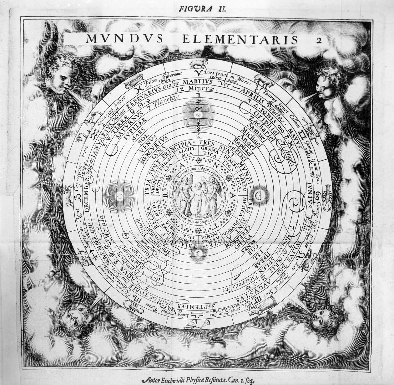 The Elemental Composition of the World by English School