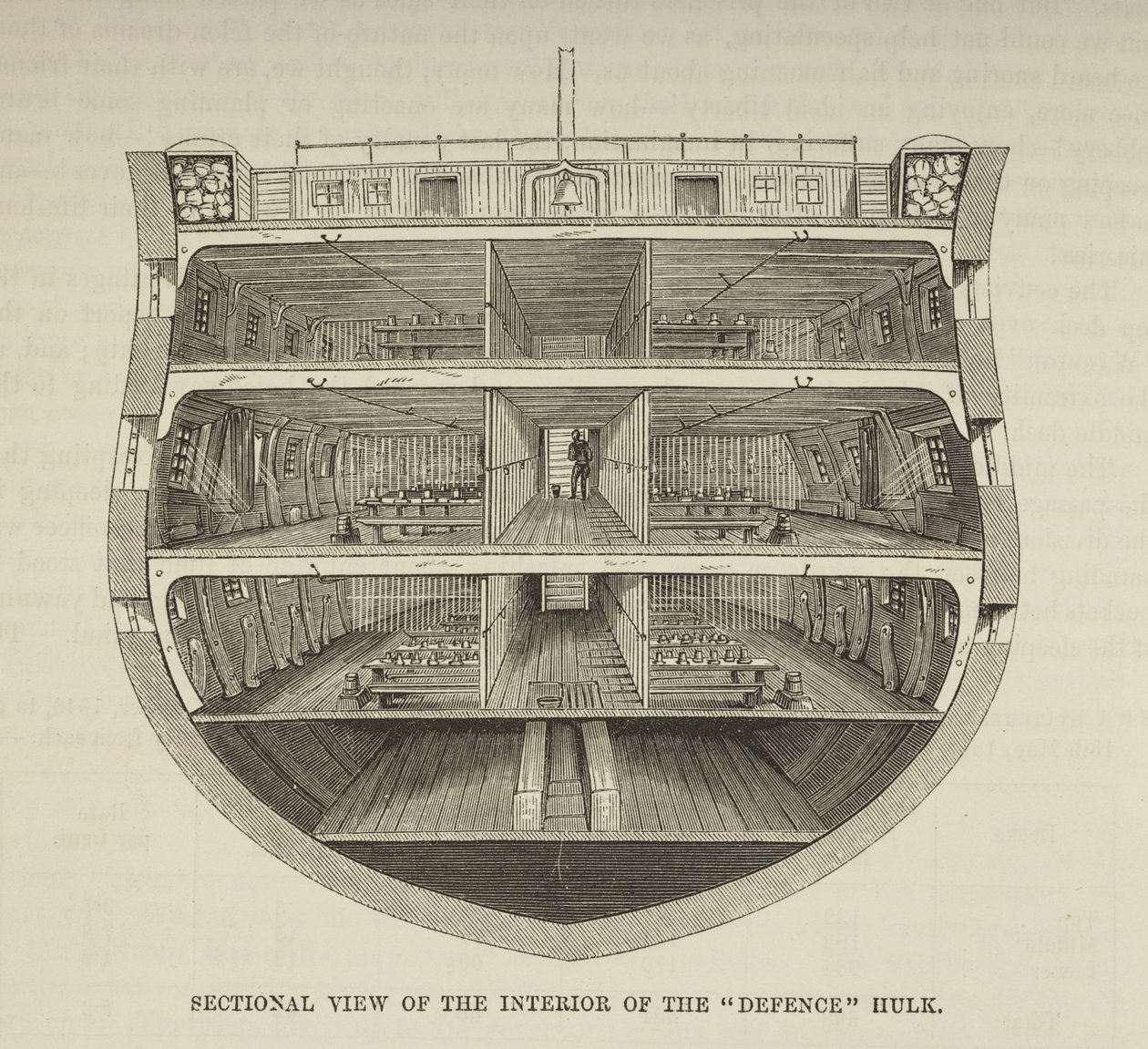 A Hulk (prison ship), from 