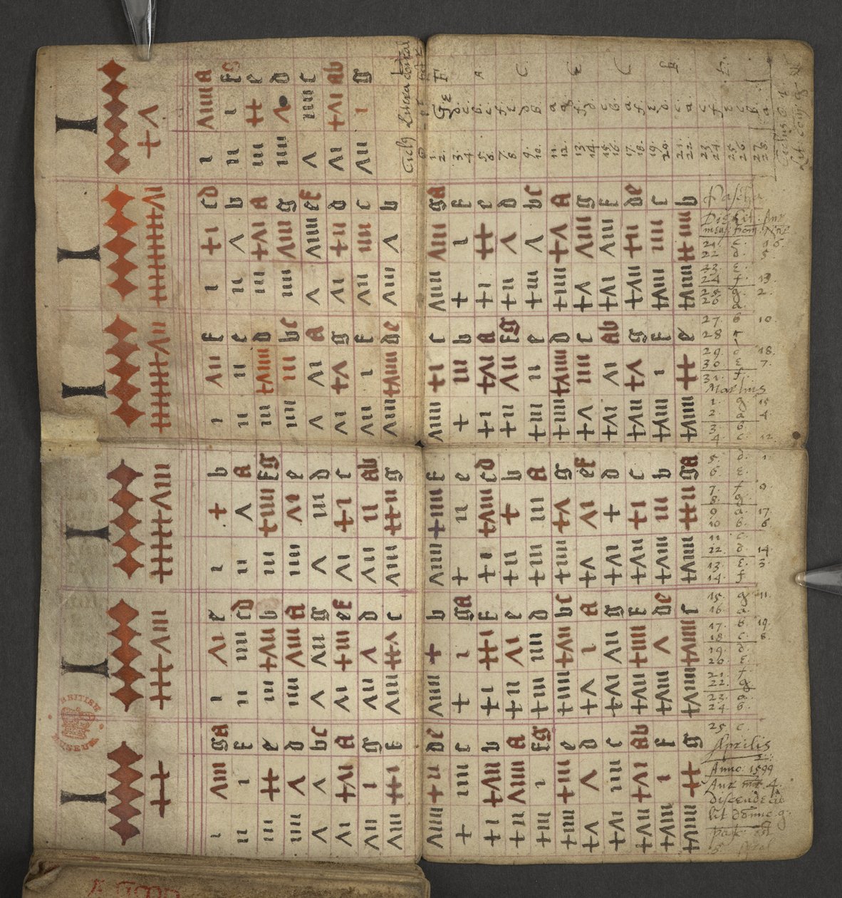 Table of dominical letters and golden numbers; directions to find the movable feasts; calendar of Saints, epochs, list of English Sovereigns, prognostications of weather, influence of the signs of the zodiac by English School