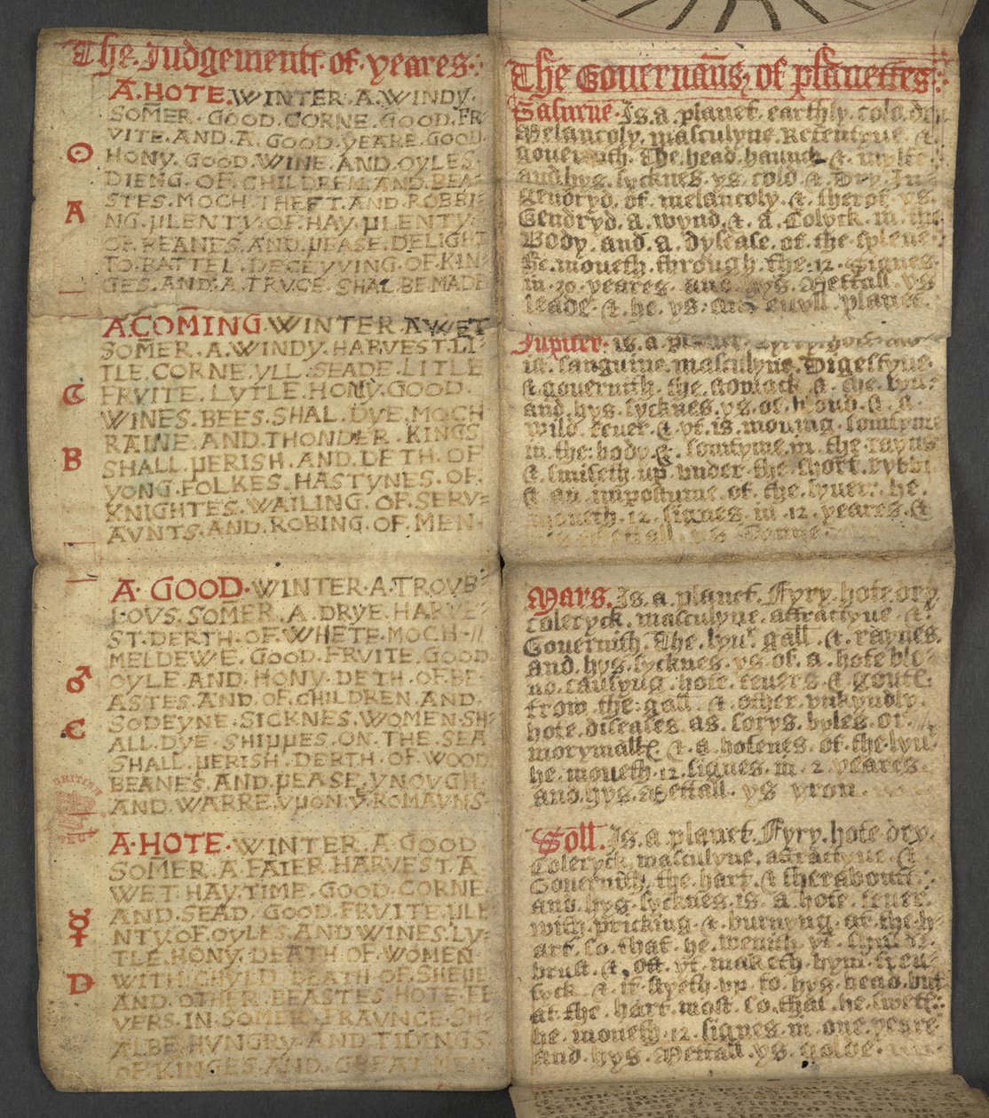 Table of dominical letters and golden numbers; directions to find the movable feasts; calendar of Saints, epochs, list of English Sovereigns, prognostications of weather, influence of the signs of the zodiac by English School