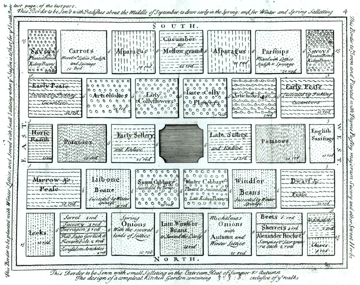 Design for a Completed Kitchen Garden, from New Principles of Gardening, by Betty Langley by English School