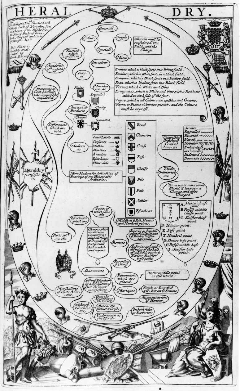 Diagram explaining the art of heraldry, from The Gentlemans Recreation published by Richard Blome by English School