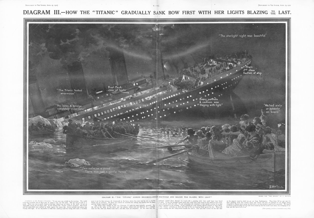 How the Titanic Gradually Sank Bow First With Her Lights Blazing to the Last, from The Sphere, 27 April 1912 by English School