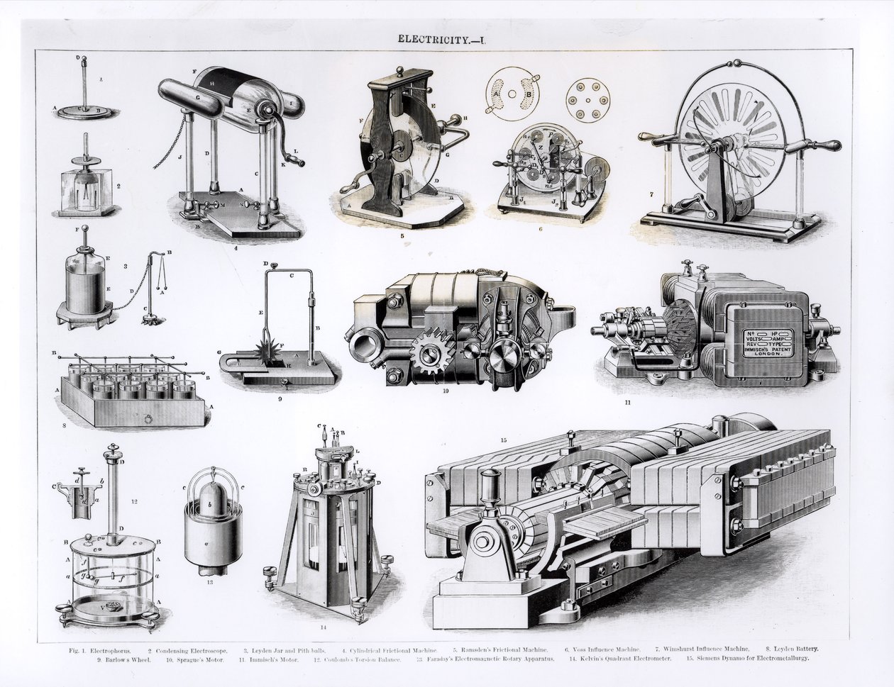 Instruments Relating to the Discovery and Use of Electricity by English School