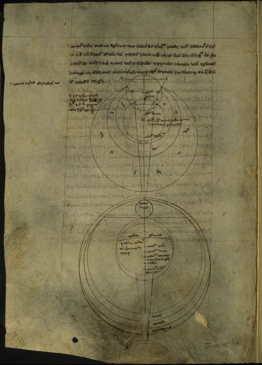 Circular diagrams relating to the scientific study of optics by English School