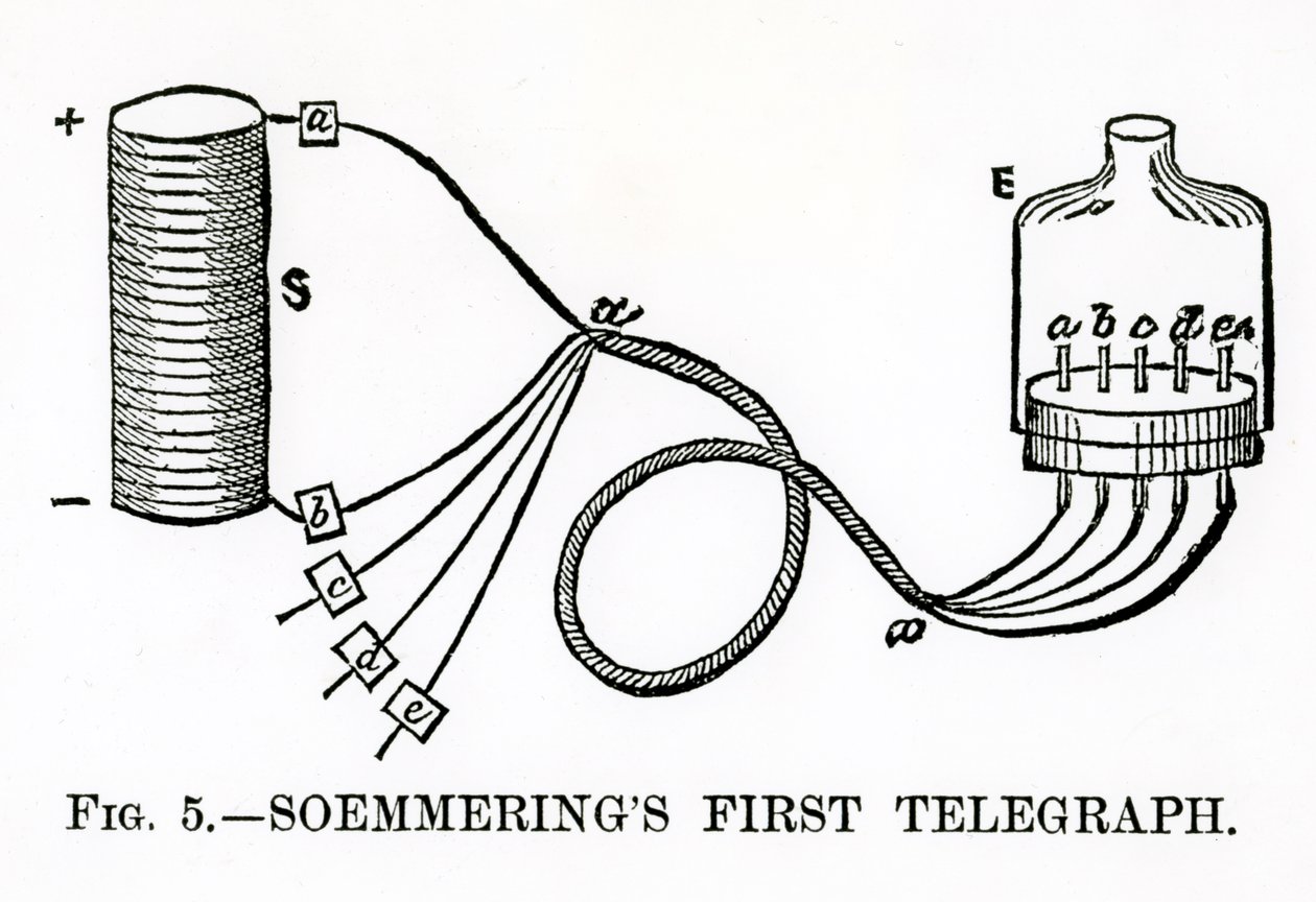 Soemmering