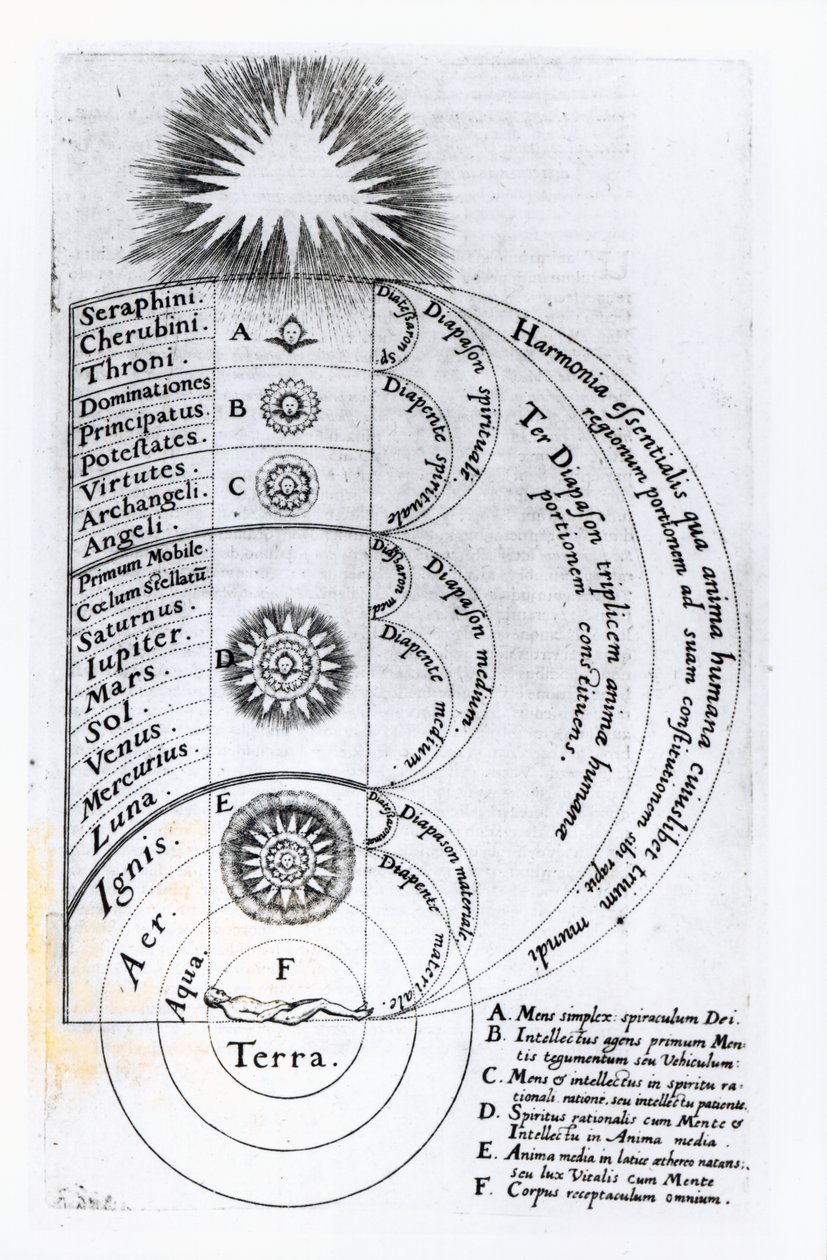 The Essential Harmony from which any Human Spirit is Made Up, 1619 by English School