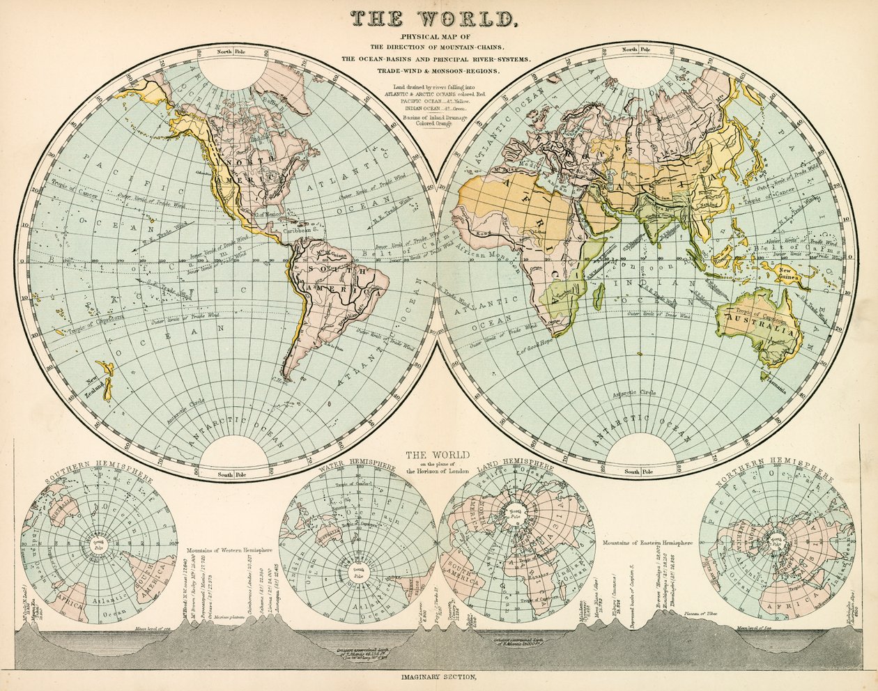 The World by English School