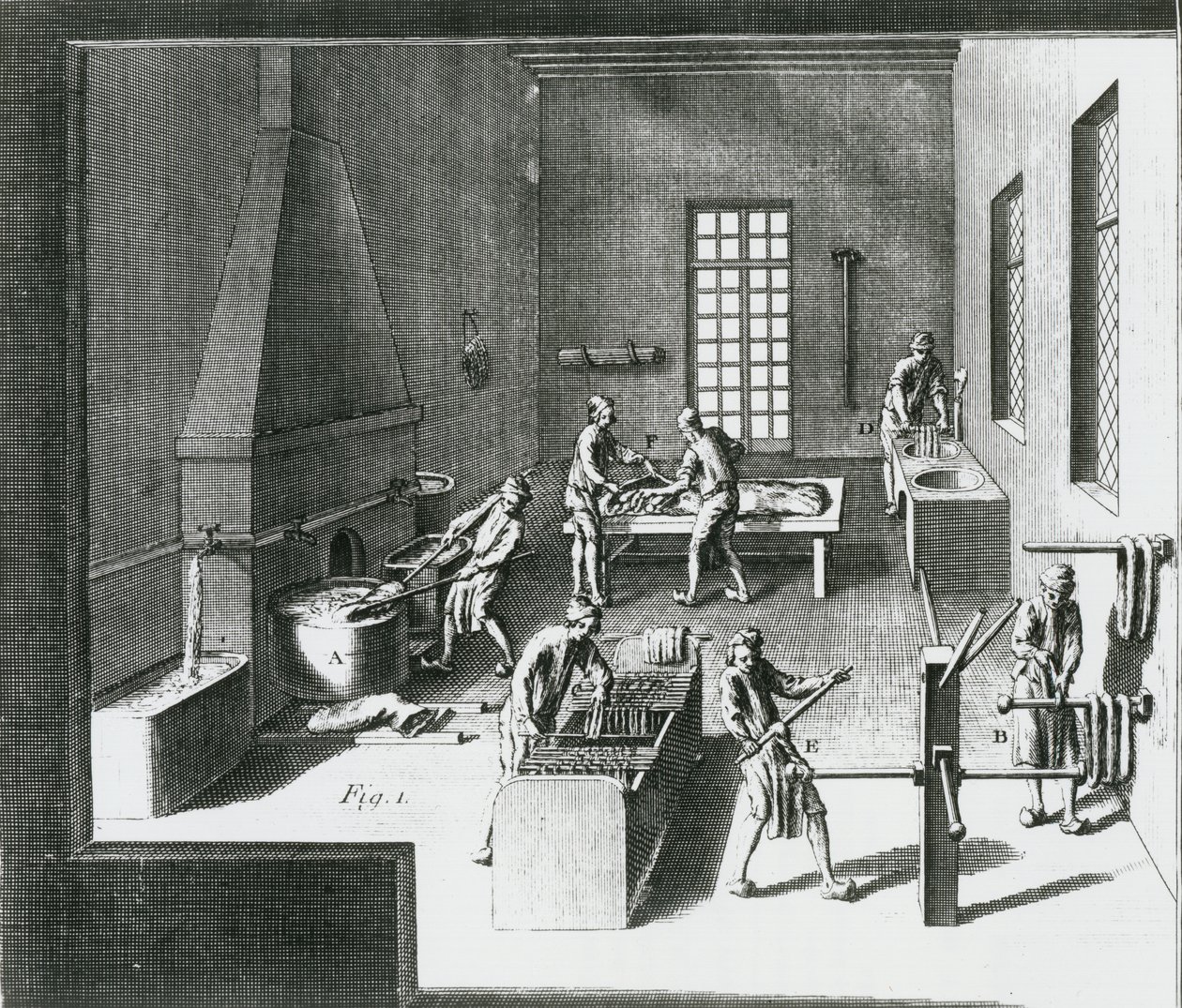 Dying Silk Threads, Illustration from the Encyclopedia of Denis Diderot (1713-84) 1751-72 by French School