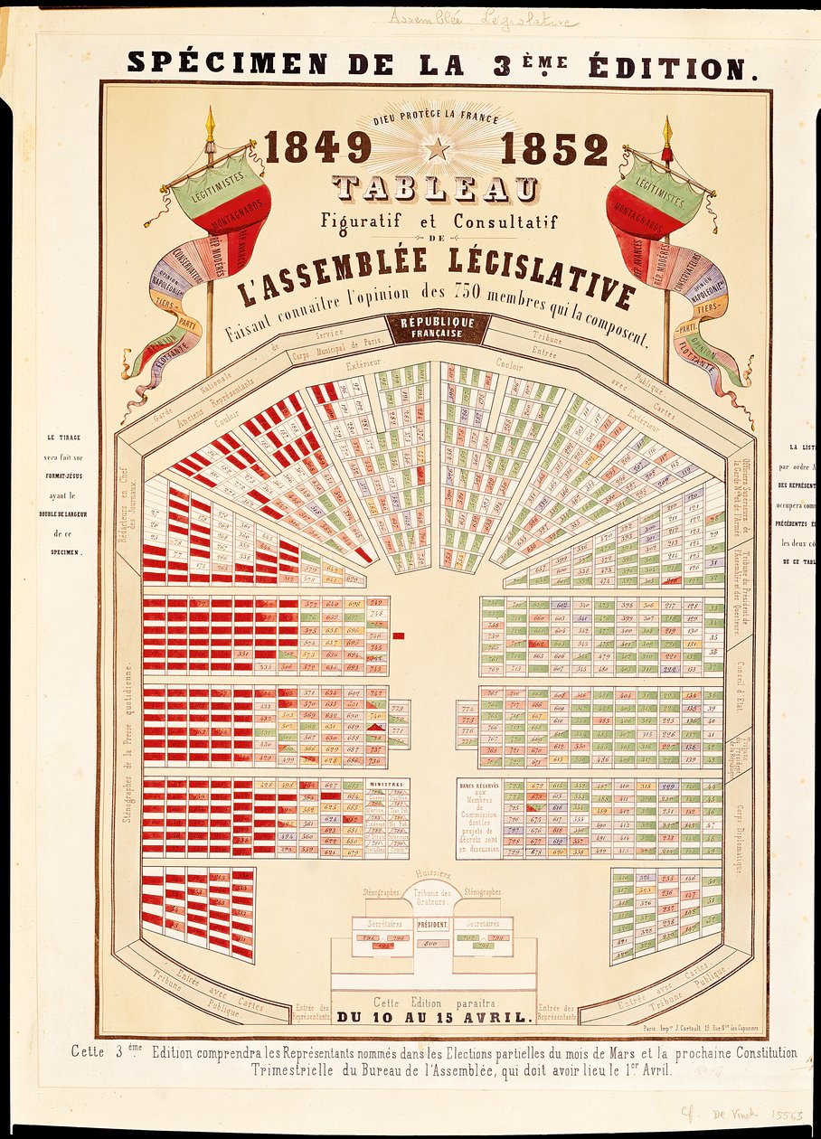 Figurative and consultative table of the National Assembly at the end of the Second Republic, 1852 by French School