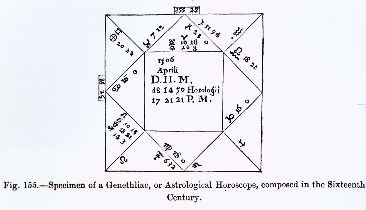 A Genethliac, or Astrological Horoscope, from Science and Literature in the Middle Ages by French School