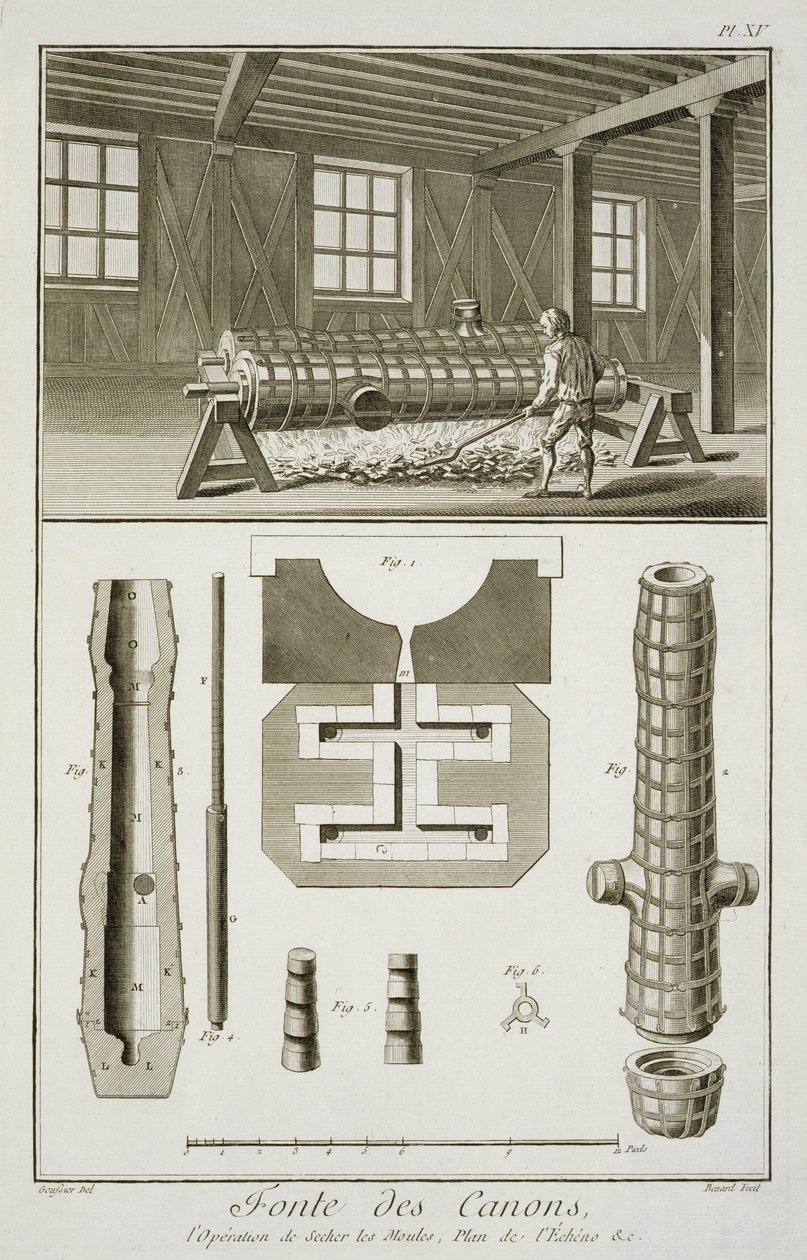 A cannon makers workshop, from the Encyclopedie des Sciences et Metiers by Denis Diderot published c.1770 by French School