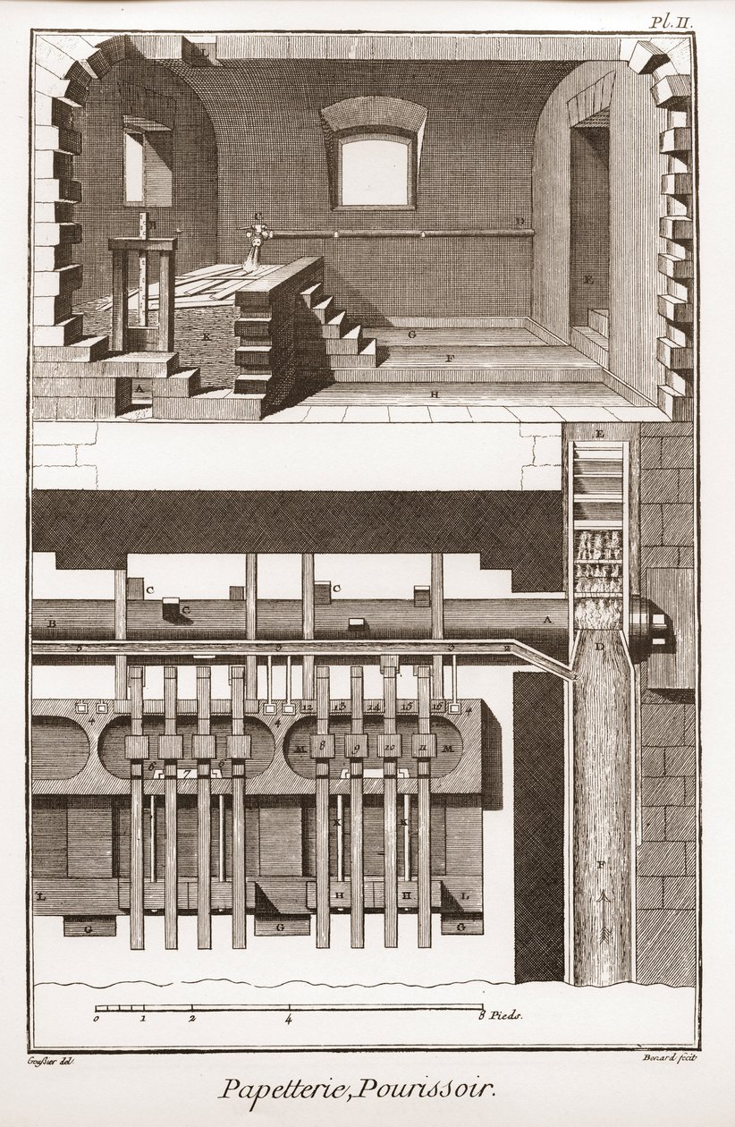 A Paper Mill - Stationery: Pourissoir - The Great Encyclopedie, ou Dictionnaire Raisonne des Sciences, des Arts et des Metiers by Denis Diderot and Jean d