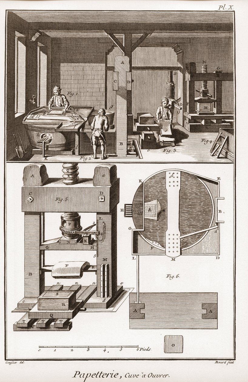 A paper mill - Stationery: tank to work - The Great Encyclopedie, ou Dictionnaire Raisonne des Sciences, des Arts et des Metiers (Encyclopedia or Dictionary of the Sciences, Arts and Professions) by Denis Diderot (1713-1784) and Jean d