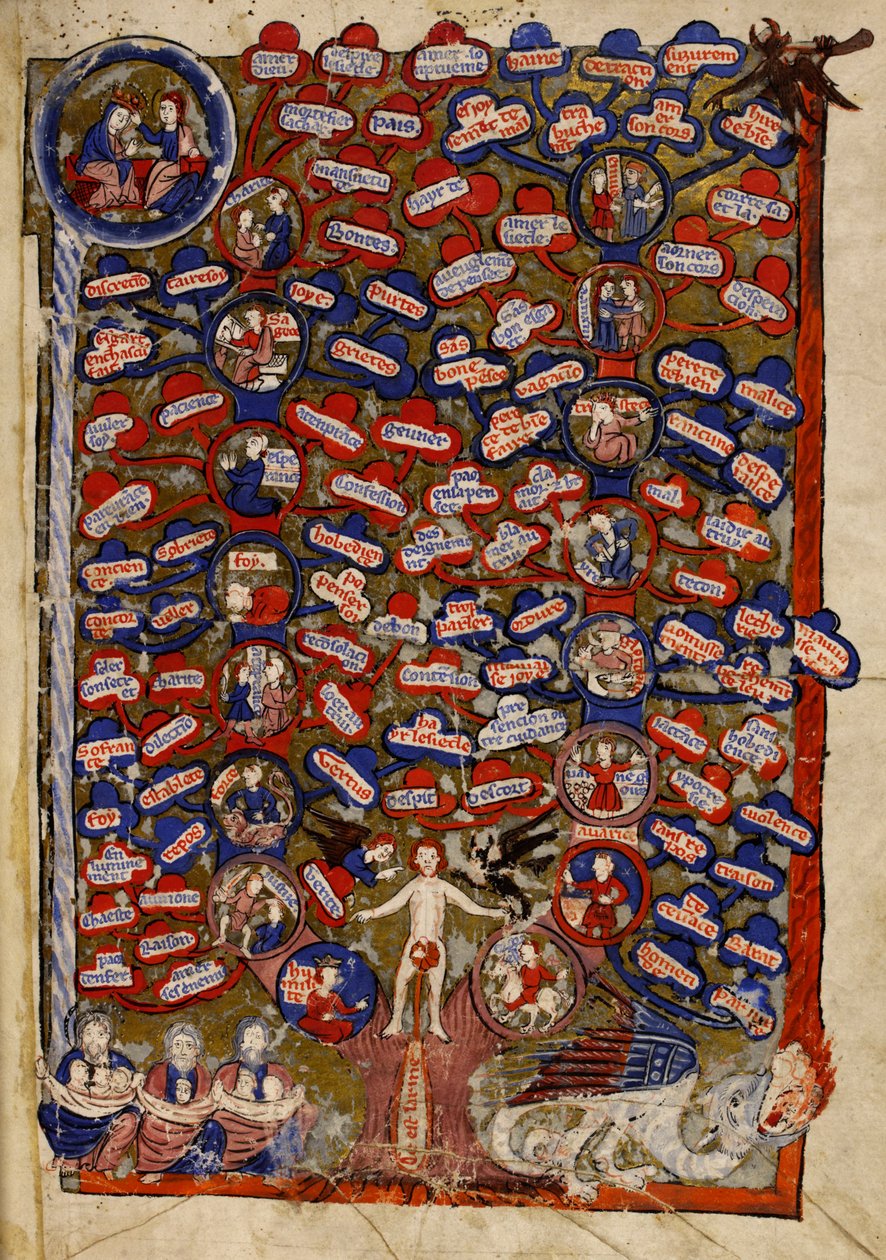 The Tree of Virtues and Vices, from 