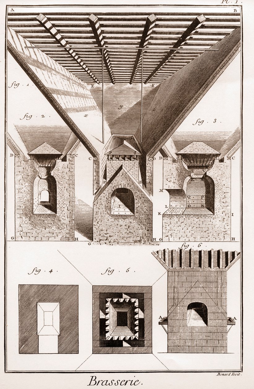 Brasserie - La touraille. A, B, C, D, hopper, coasters & other parts, with stove below. 2. Interior of the furnace. 3. Cutting the stove. I G H K L, fig. 1. 2. 3. lower part of the furnace. K L M, mouth. N O, P Q, anvils. P Q R S, part of the middle of the by French School