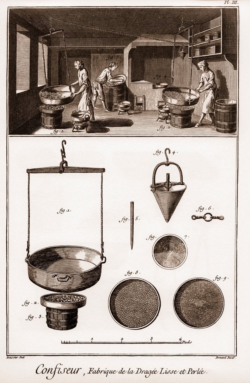 Confectioner - 