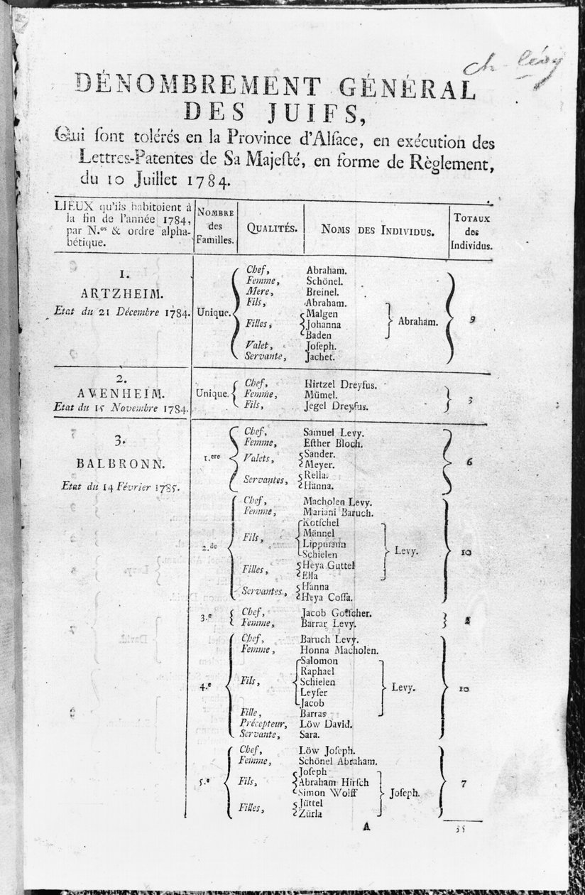 General Census of the Jewish Population in Alsace by French School