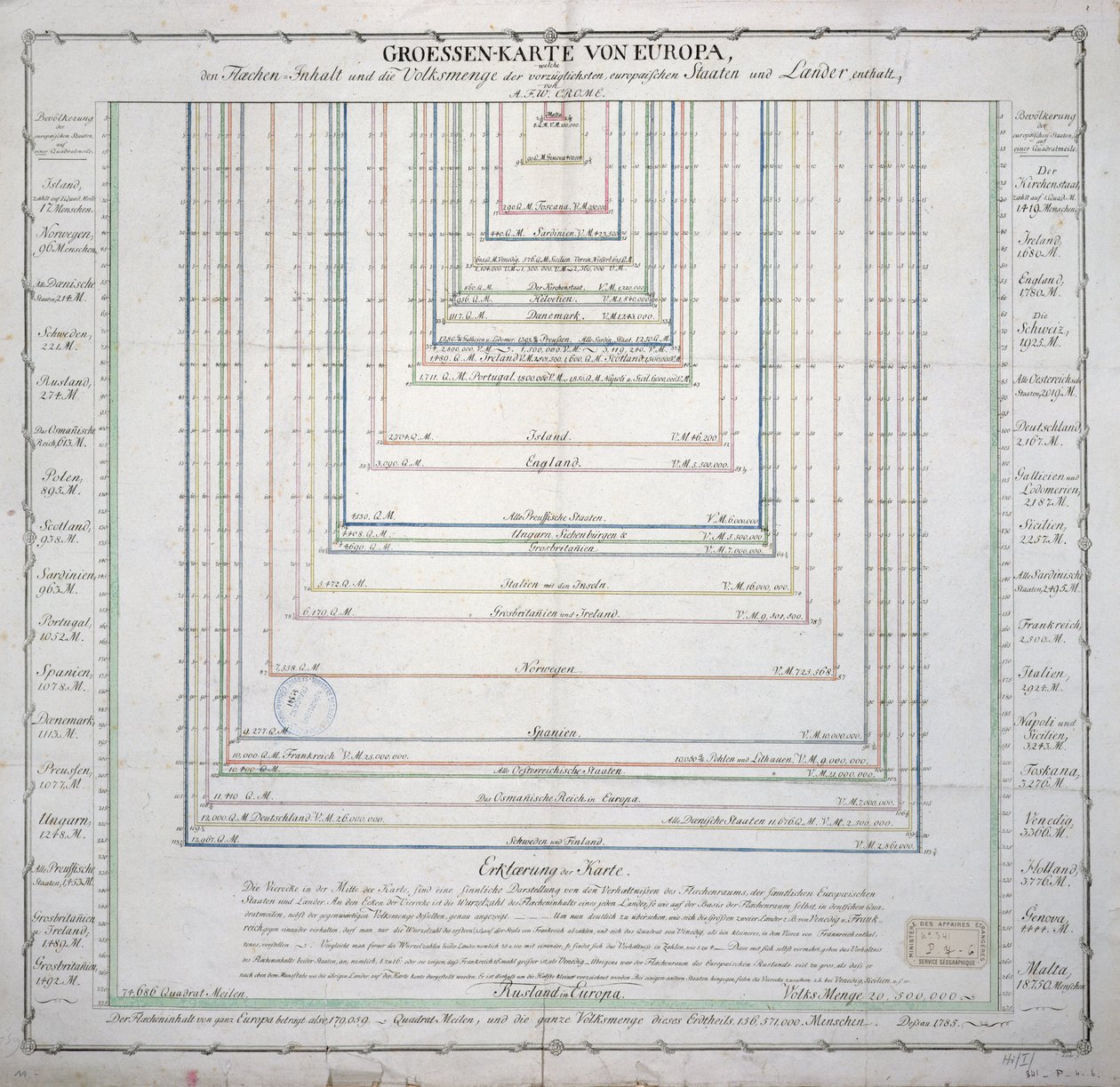 German Map Showing the Extent of Surface Area and Population of the Principal Countries of Europe, c.1785 by French School