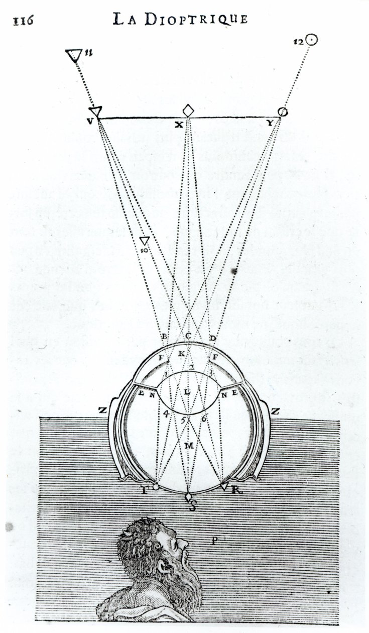 Illustration from La Dioptrique by Rene Descartes, following the Discours de la Methode first published in Leiden by French School