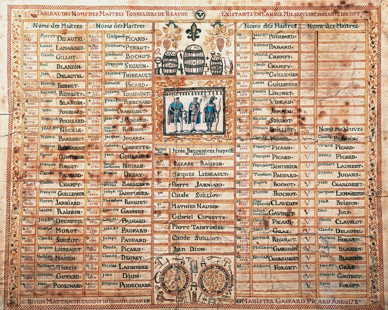 List of Saint-Mathieu Brotherhood, Master Coopers of Beaune by French School