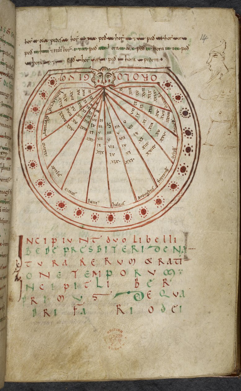 Miscellany of works on computus and astronomy, Royal MS 13 A XI by French School