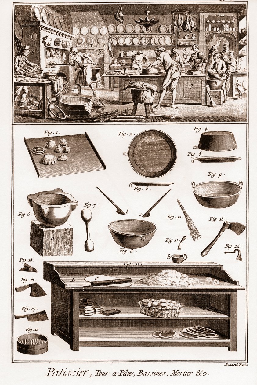 Pastry cook - La Grande Encyclopedie, ou Dictionnaire Raisonne des Sciences, des Arts et des Metiers (Encyclopedia or Dictionary of the Sciences, Arts and Professions) by Denis Diderot and Jean d