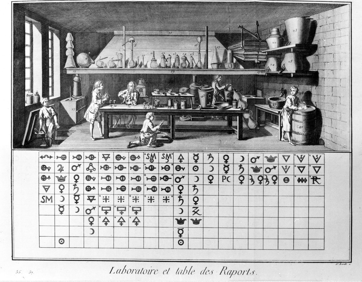 Laboratory and Table of Chemical Reports (Plate of the Encyclopedia of Diderot and Alembert) by French School