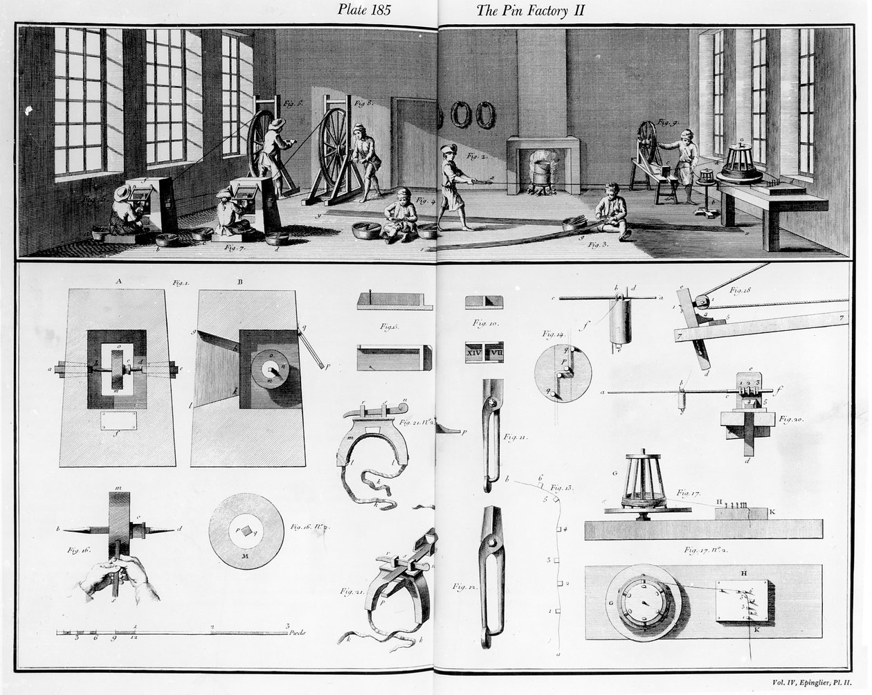 The Pin Factory, plate 2 from Volume IV of the Encyclopedia of Denis Diderot and Jean le Rond d