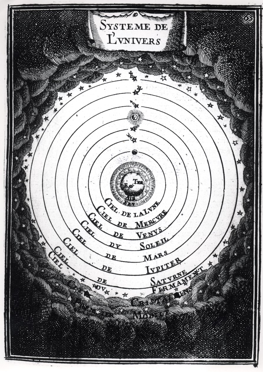 The Ptolemaic System, from Description de l