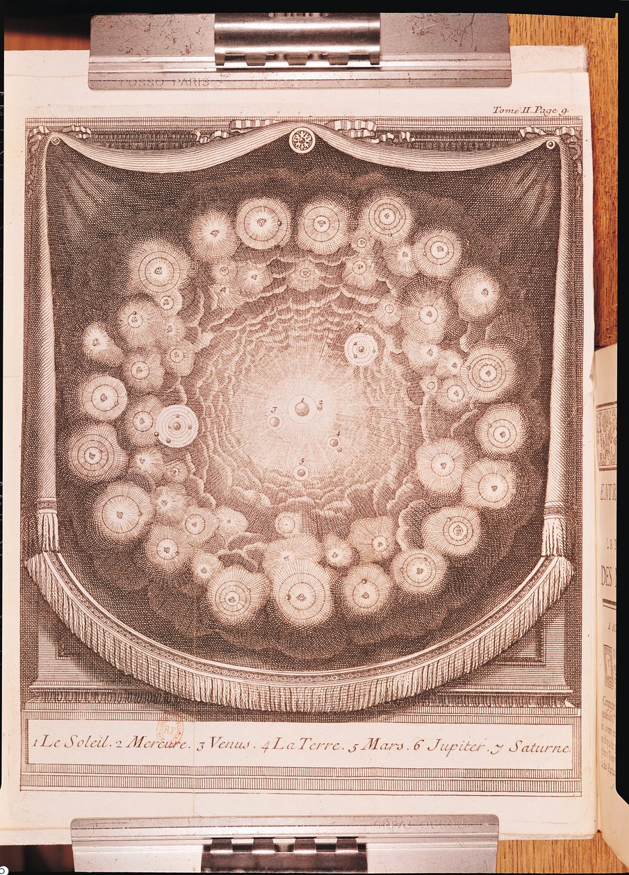 The Solar System, from Entretiens sur la Pluralite des Mondes, written by Bernard Le Bovier de Fontenelle, published in 1703 by French School