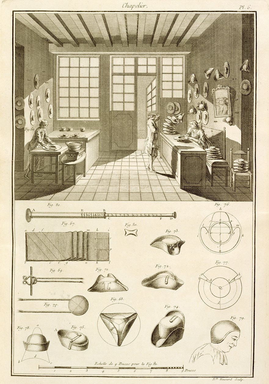 The manufacture of hats and hat designs, from the Encyclopedie des Sciences et Metiers by Denis Diderot published c.1770 by French School