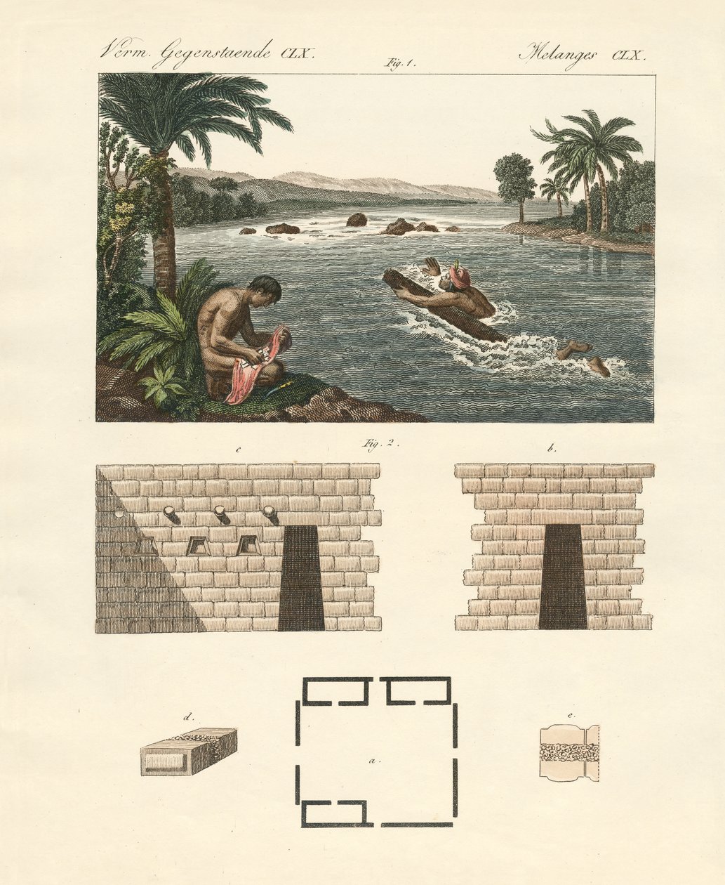 Curiosities from the Spanish South America by German School