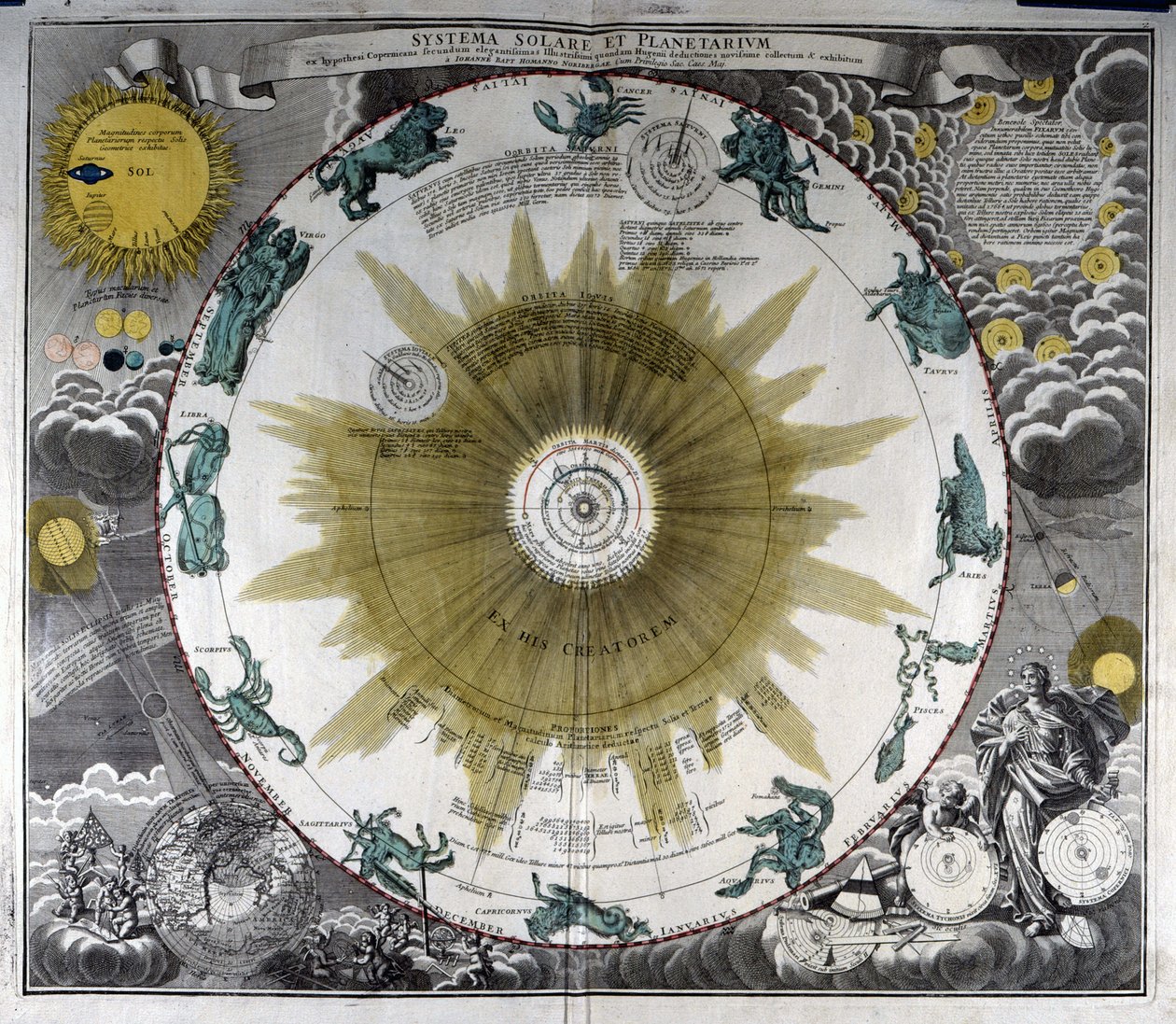 Representation of the Nicolas Copernicus System by German School