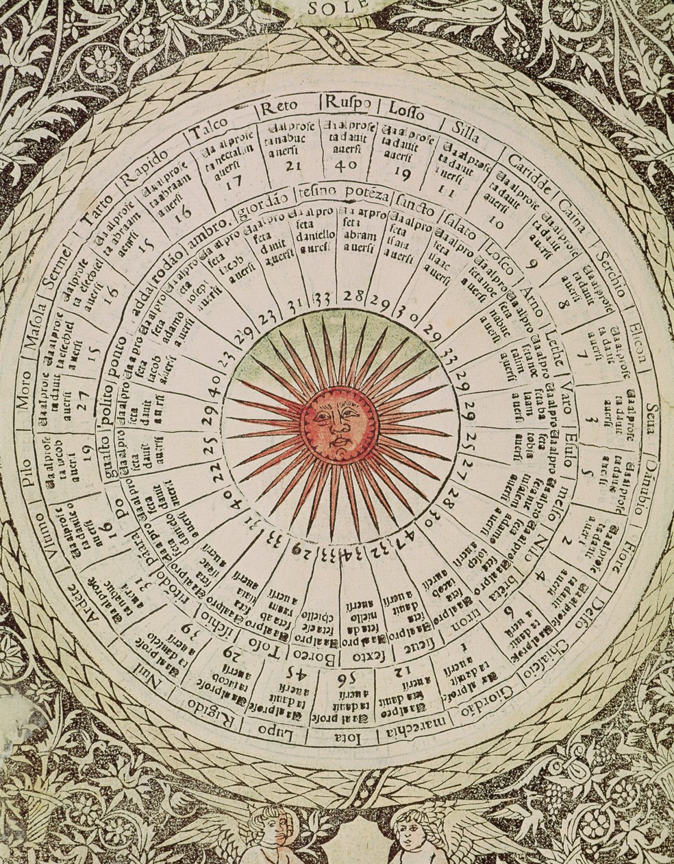 Astrological table of the Sun, from the 
