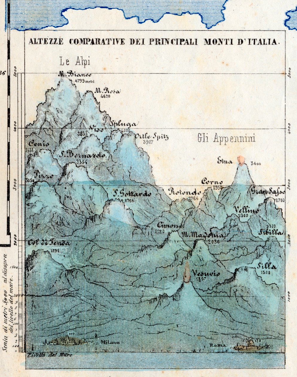 Cartography: Comparative Heights of the Main Mountains of Italy, Synoptic Table with Reliefs, Volcanoes, Cities of Milan and Rome, Sea Level by Italian School