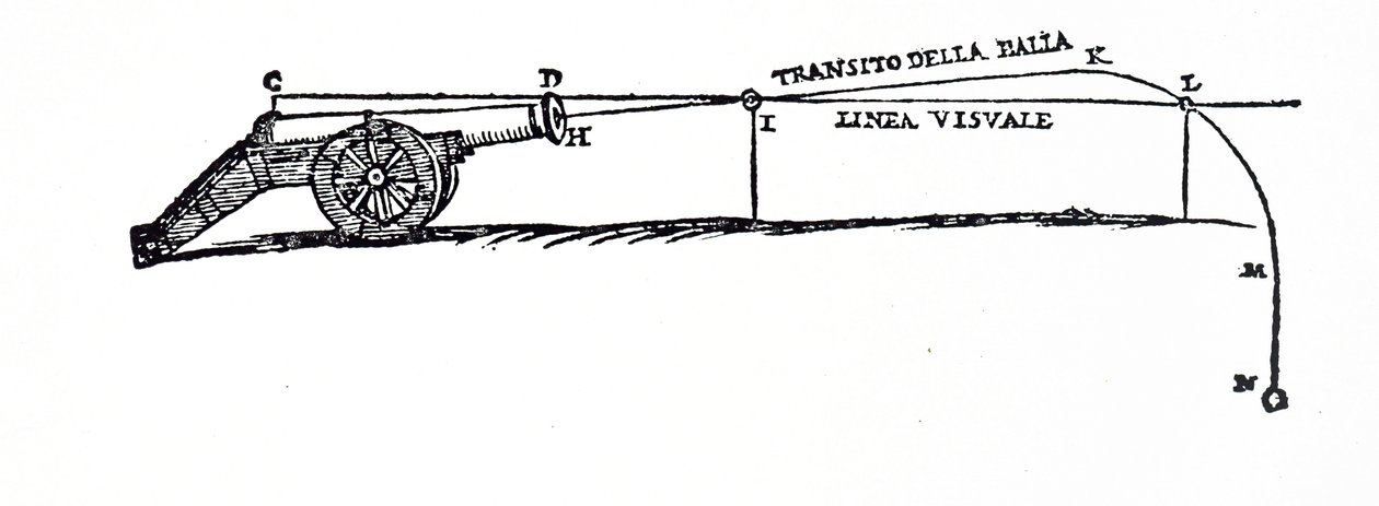 Diagram depicting the path of a projectile according to Niccolò Fontana Tartaglia, in which he examined the behaviour of falling bodies by Italian School