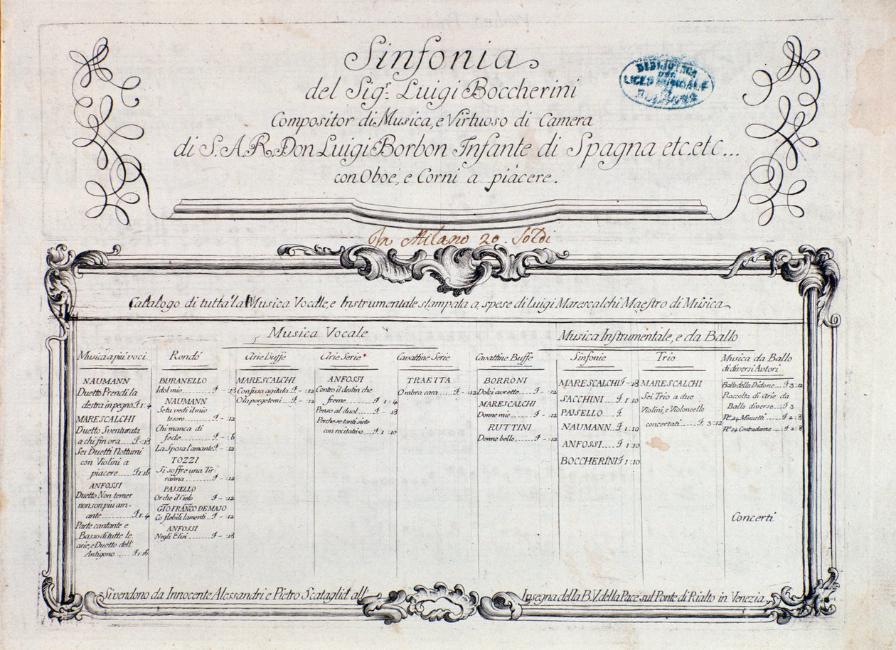 First Page of Musical Score of Sinfonia No. 6 by Italian School