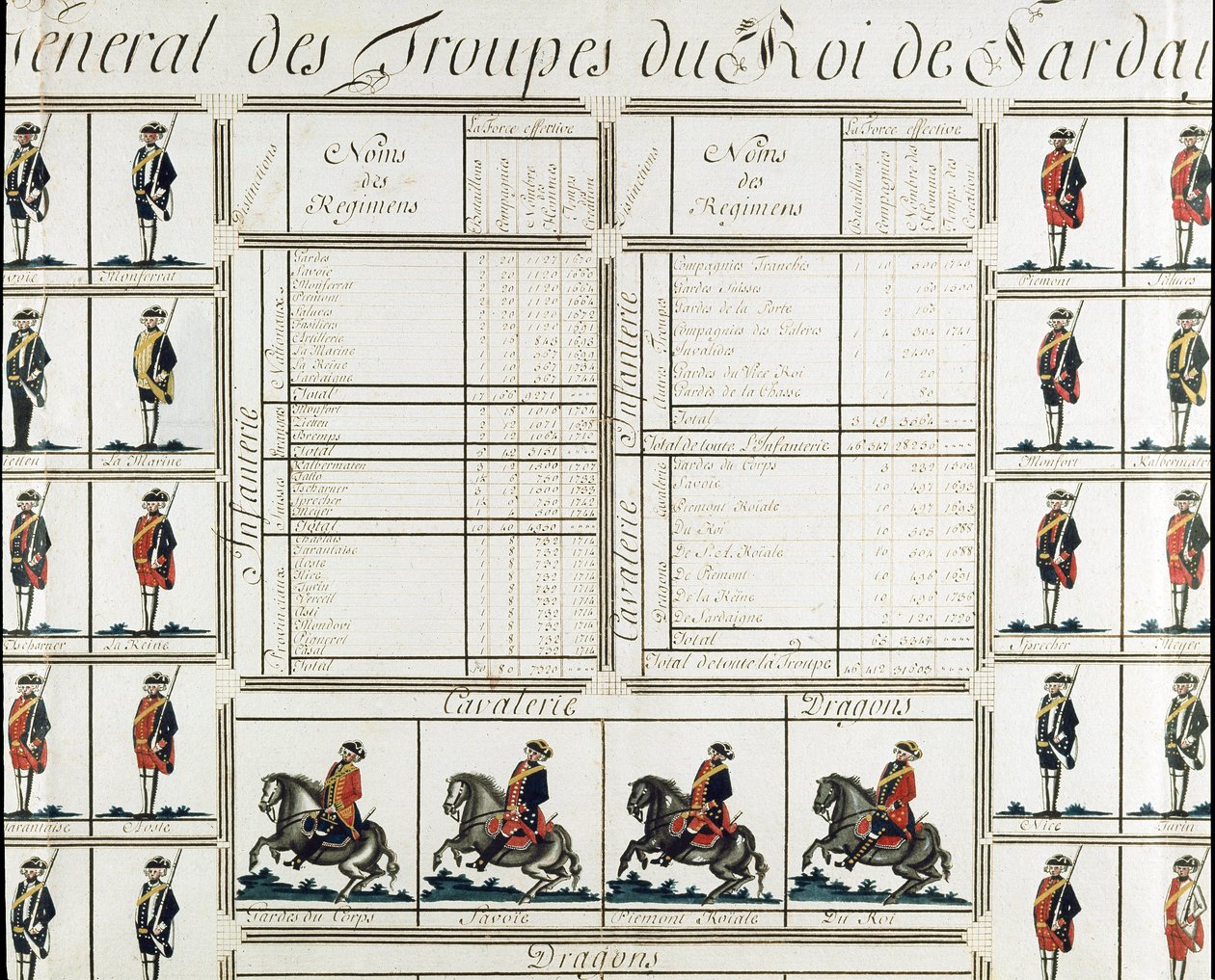 General Picture of the Troops of King Victor Amedee III of Sardinia in 1780 by Italian School