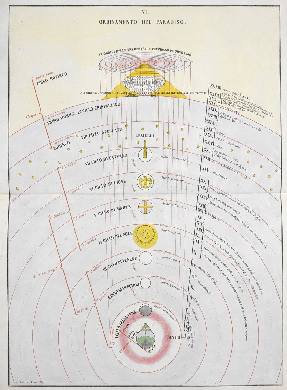 Ordinamento del Paradiso, An Astronomical Chart, illustration from 
