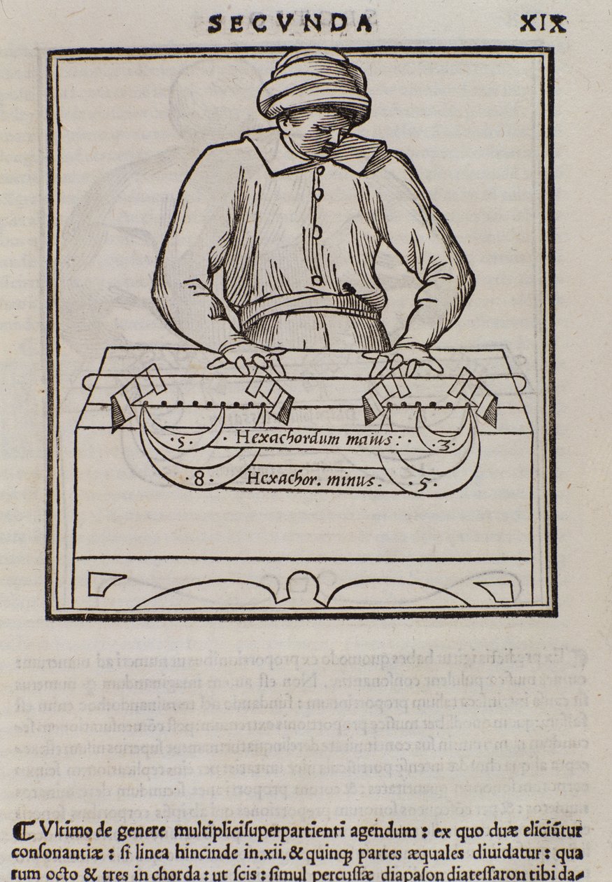 Page from Musica theorica by Italian School