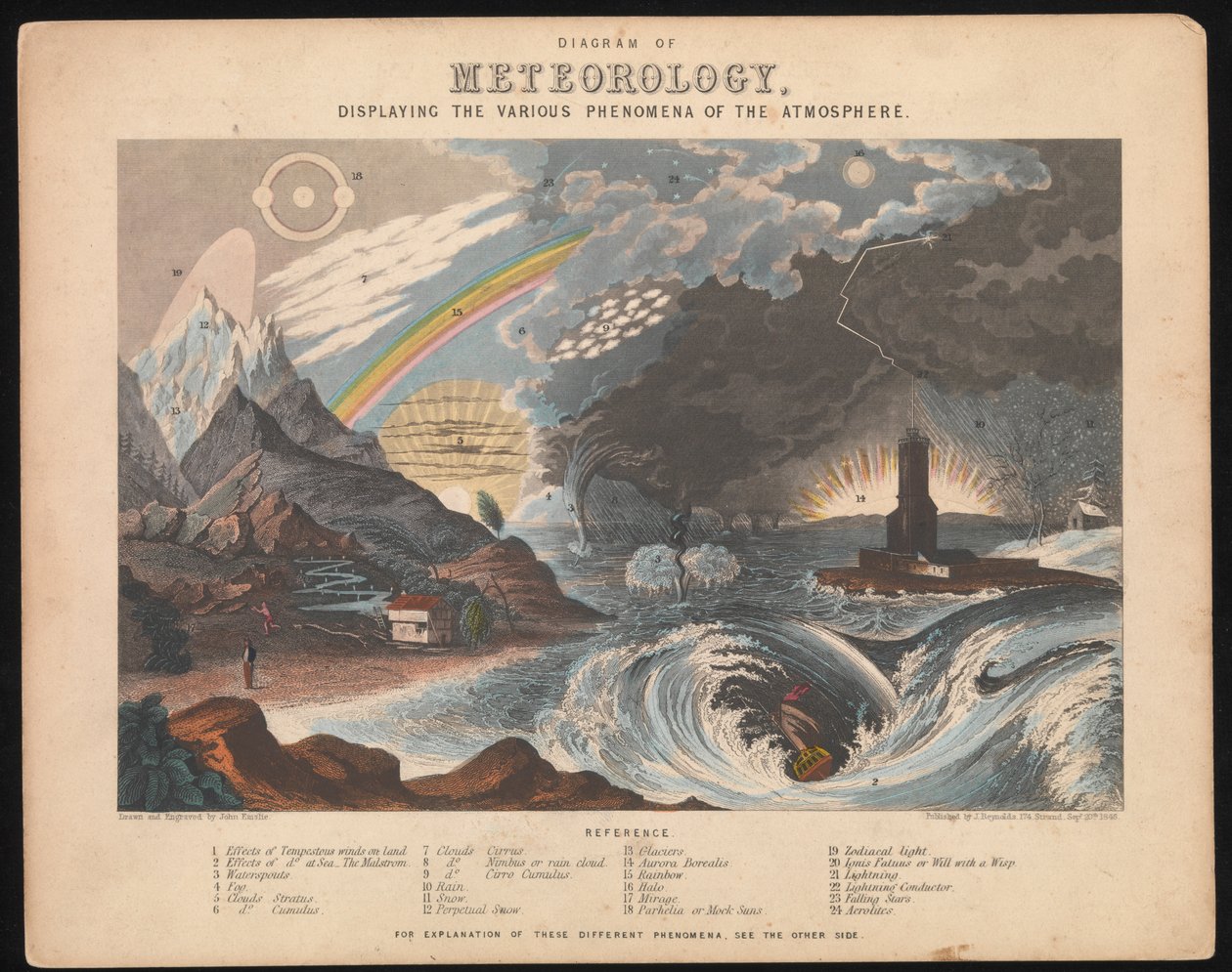 Diagram of Meteorology, displaying the various phenomena of the atmosphere by James & Emslie John (1813 75) Reynolds