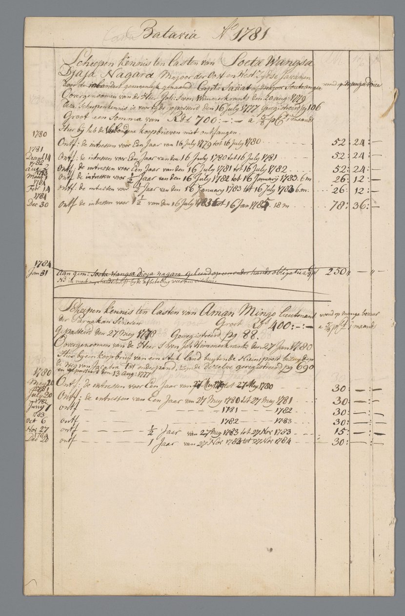 Documents of Jan Brandes: Finances and State of Residence in Batavia by Jan Brandes