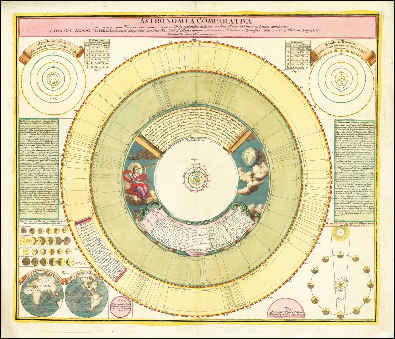 1742 chart showing various celestial phenomena by Johan Gabriel Doppelmayr