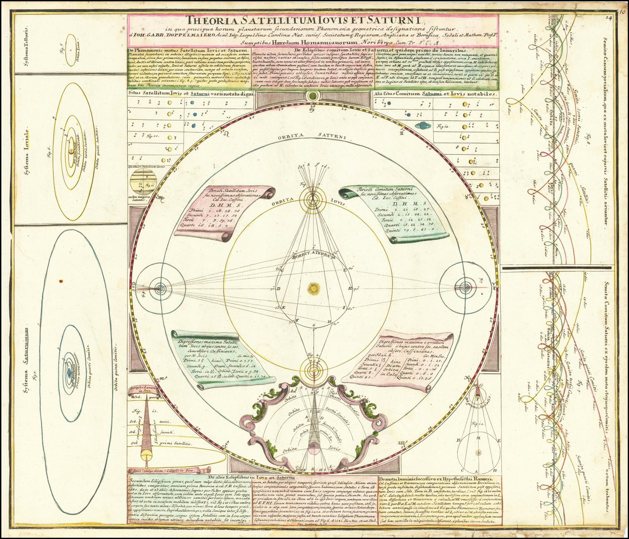 Ca. 1742 Celestial Model Illustrating the Satellite Systems of Jupiter and Saturn by Johan Gabriel Doppelmayr