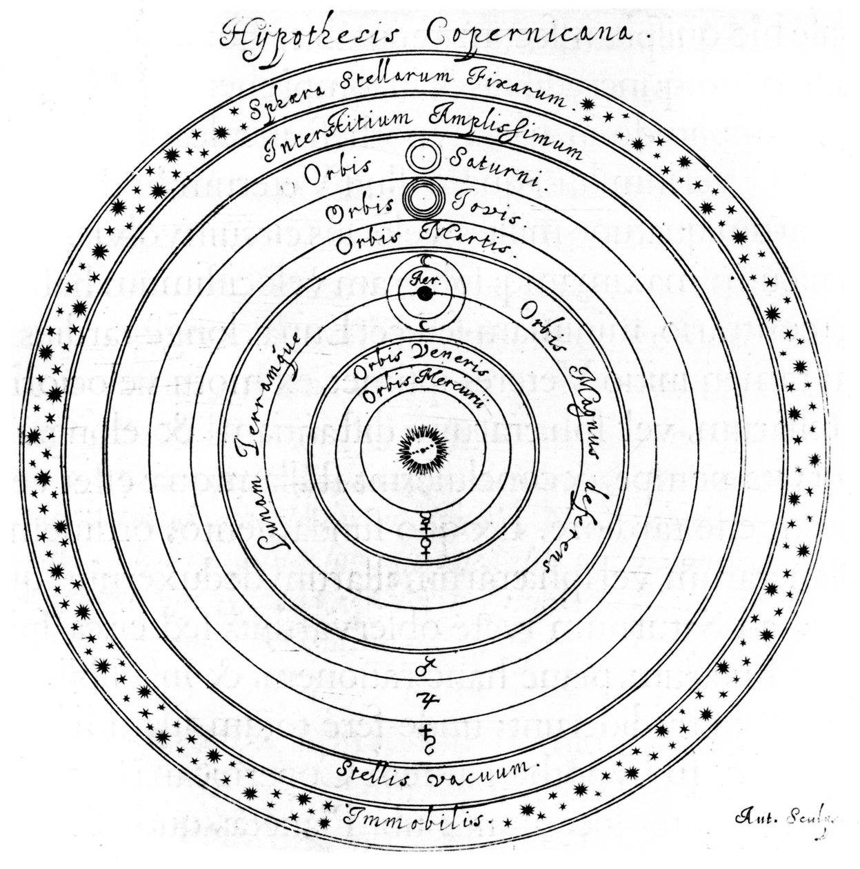 Copernican heliocentric system of the universe by Johannes Hevelius