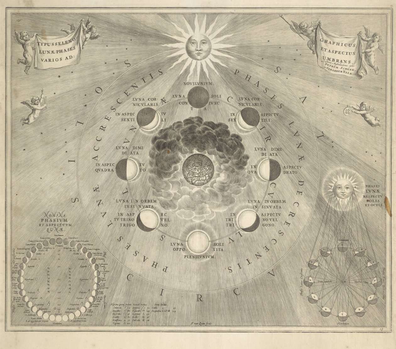 Map of the Earth with the Different Phases of the Moon and the Sun by Johannes van Loon