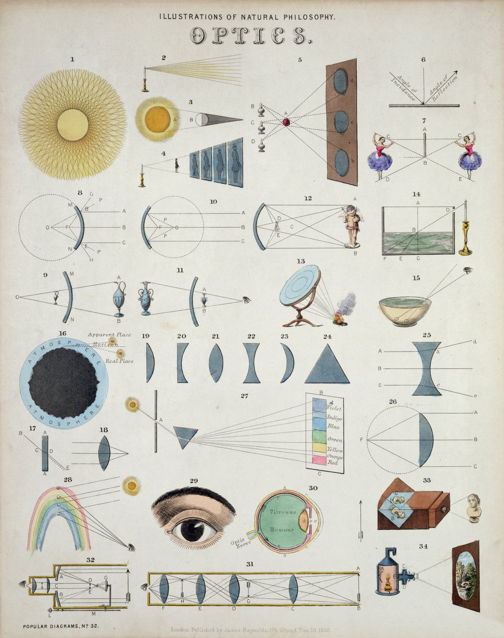 Optics, Illustrations of Natural Philosophy, from Popular Diagrams published by James Reynolds, London, 1850 by John Emslie
