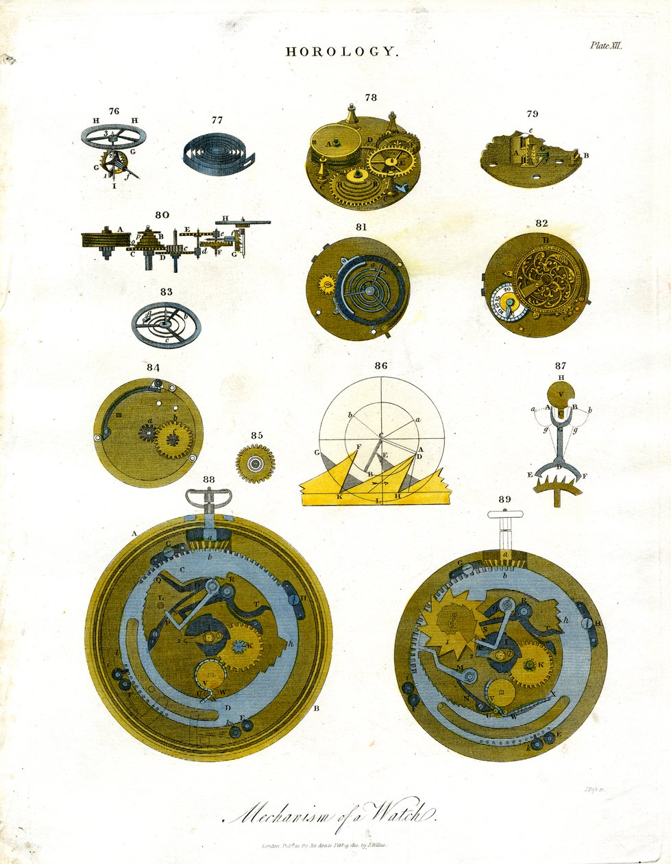 Mechanism of a Watch - Plate XII by John Pass
